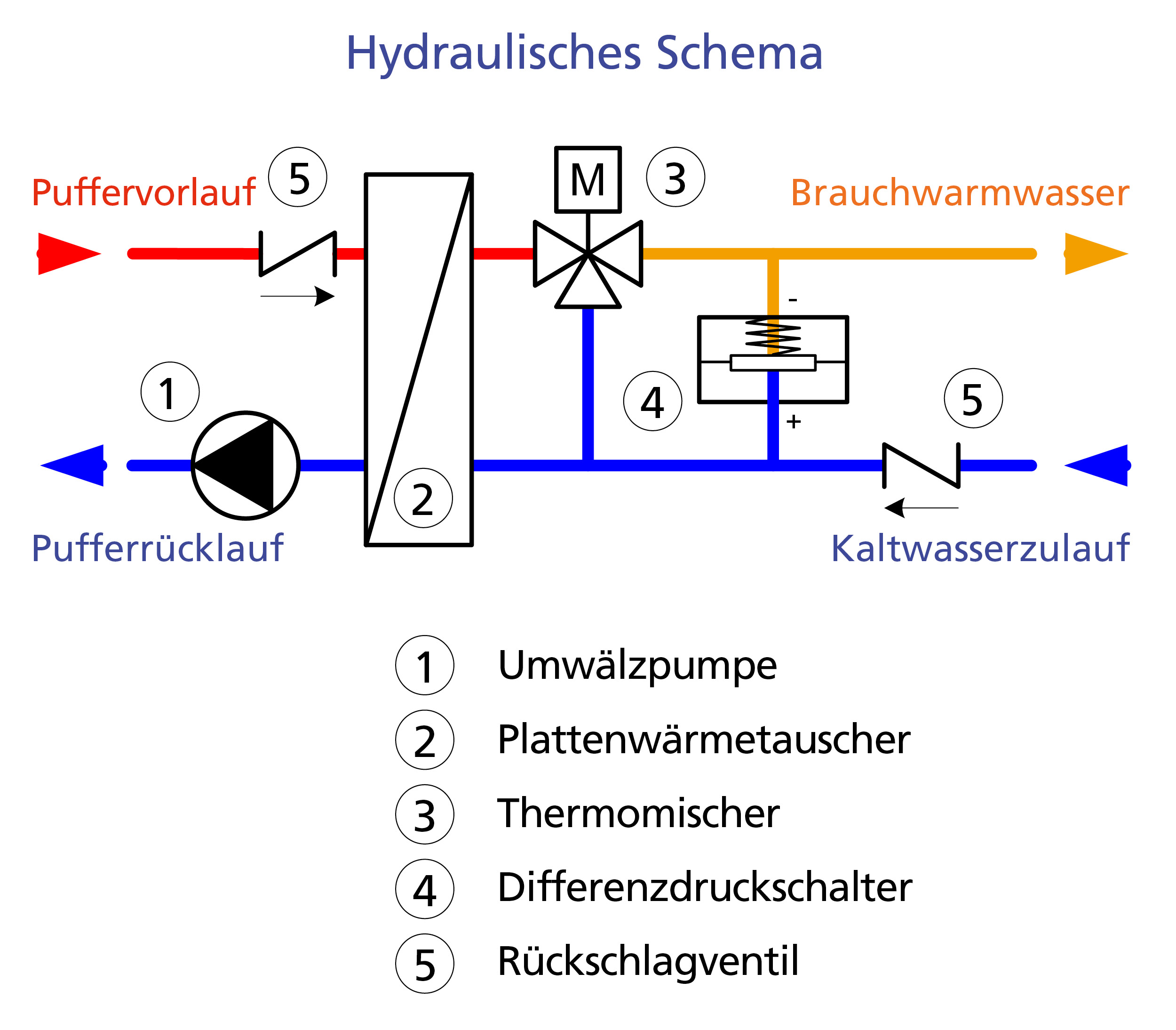 Hydraulische Schema 600x525